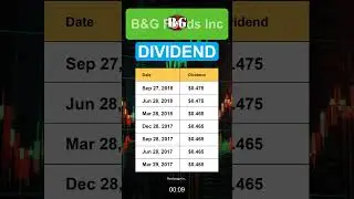 BGS B&G Foods Inc Dividend History