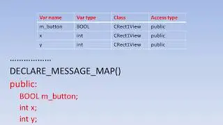 Rect1 app MFC C++, VS 2019
