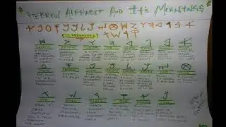 RE UPLOAD    Paleo Hebrew Alphabet and its Meanings (Lashawan Qadash)