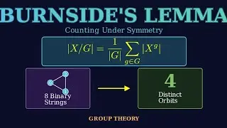 Burnside&rsquo;s Lemma Explained | Counting Symmetrical Objects Made Easy (Group Theory Tutorial)
