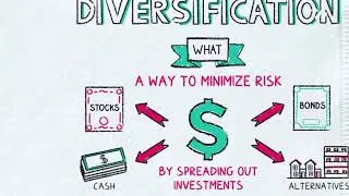 Idiosyncratic Risk: Definition, Types, Examples, Ways To Minimize