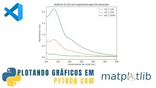 Plotando múltiplos gráficos em Python com o Matplotlib  - Espectros de absorção no UV-VIs