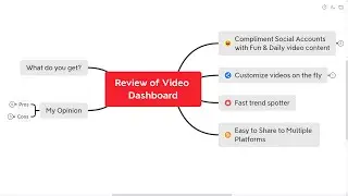 Demo of VideoDashboard Software and review by Damon Nelson