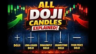 Doji Candle Kya Hoti hai - Types of Doji candles Gravestone | Dragonfly | Long Legged | 4 price Doji