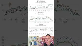What' Happening in the San Francisco Housing Market Will Shock You