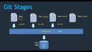 9. Working with git stages
