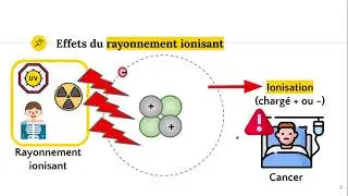Le rayonnement ionisant ⚡️