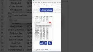 3 data visualization tricks you need to know. #shorts #excel