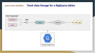 Data Lineage | Track Big Query table data Lineage