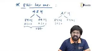 Understanding the Structure of Memory | Microprocessor 8085 | Digital Circuits Gate