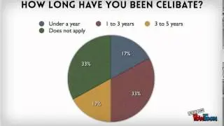 Results of celibacy survey: 06/29/2014