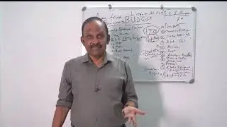 Budget-Principles of Budgeting
