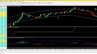 indicator mt4 forex Trading system Free