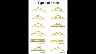 #Types of #Truss | #Shorts #Construction #CivilEngineering