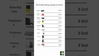 The Best-Selling Consoles Ever: The Ultimate Comparison