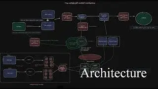 SolrAI Module Overview