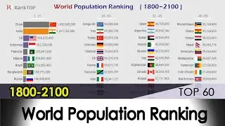 TOP 60 Мировой рейтинг населения (1800 ~ 2100) - Мировая история народонаселения и прогноз
