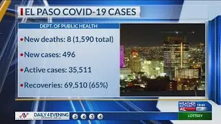COVID-19 update: 8 new virus deaths, 496 new cases