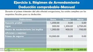 Pagos provisionales de ISR en Régimen de Arrendamiento parte 2
