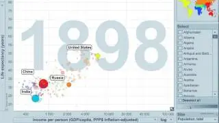 Global Economic Progress, 1800-2012