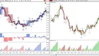 Weis Wave vs MBoxWave Wyckoff Trading System - NinjaTrader 8