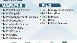 M.Phil Ph.D Admissions Test highlights for  Spring 2022