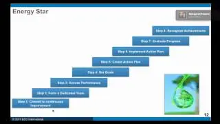 ISO 50001 - Energy Management System - Karthik Subburaman