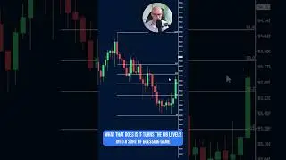 The correct way to use the Fibonacci retracement tool