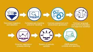 KPMG&rsquo;s AI-Enabled Contract Case Management Platform