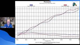 LS3 VS 317 TURBO HEAD TEST LET'S TALK TECH
