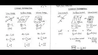 Comparison between ELECTROSTATICS and MAGNETO STATICS