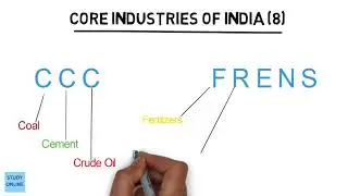 Trick to Remember 8 Core Industries of India
