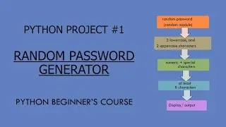 Python Project #1: Random Password Generator