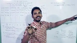 #2 Investment Accounting AS - 13 (Investment in Debenture) for TYBCom / CA Inter / CMA