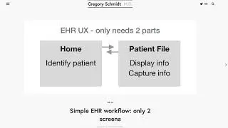 Simple EHR workflow: only 2 screens