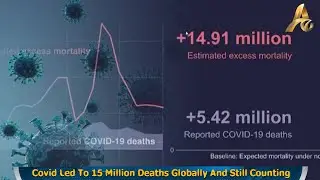 Covid Led To 15 Million Deaths Globally And Still Counting