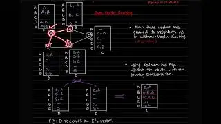 BGP (Border Gateway Protocol) | Path Vector Routing