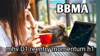 BBMA OMA ALLY STEP BY STEP REENTRY MOMENTUM AS MHV CONFIRMATION