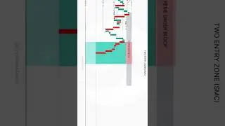 Two Entry Zone Based on SMC #shorts #stockmarket  #trendingshorts  #trader  .......@CryptoDefihub