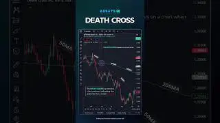 DEATH CROSS Alert! The Market is About to CRASH? (Must Watch) 📉#forex #trading #technicalanalysis