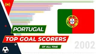 Portugal - Top Football Goal Scorers of All Time