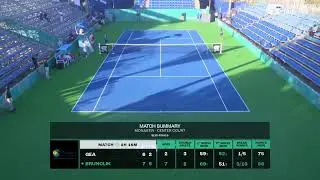 Arthur Gea (FRA) Vs Petr Brunclik (CZE) // Monastir Open