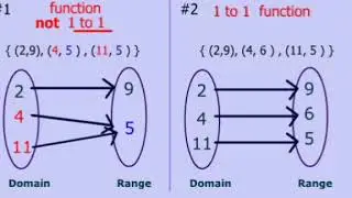 one to one function