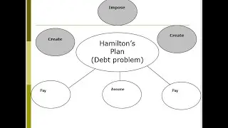 8-1 Hamilton Debt Plan First 2 Types of Debt