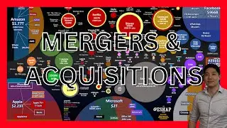 How It's Made: Mega Corporations