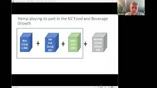EP11: iHemp Development - The NZHIA Virtual Hemp Webinar Series