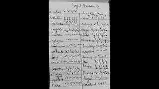 PUNJAB DISTRICT COURT LEGAL OUTLINES - 2 #stenograper #stenoaddiction