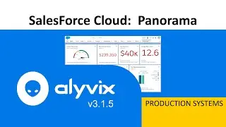 SalesForce Cloud Monitoring | Panorama | Alyvix v3.1.5 | 9m23s