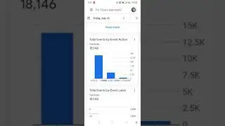 Web Stories Live Traffic Proof
