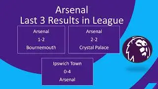 Liverpool vs Arsenal | Premier League 2024-25 | Matchday 36 Preview | Key Stats & Bold Prediction